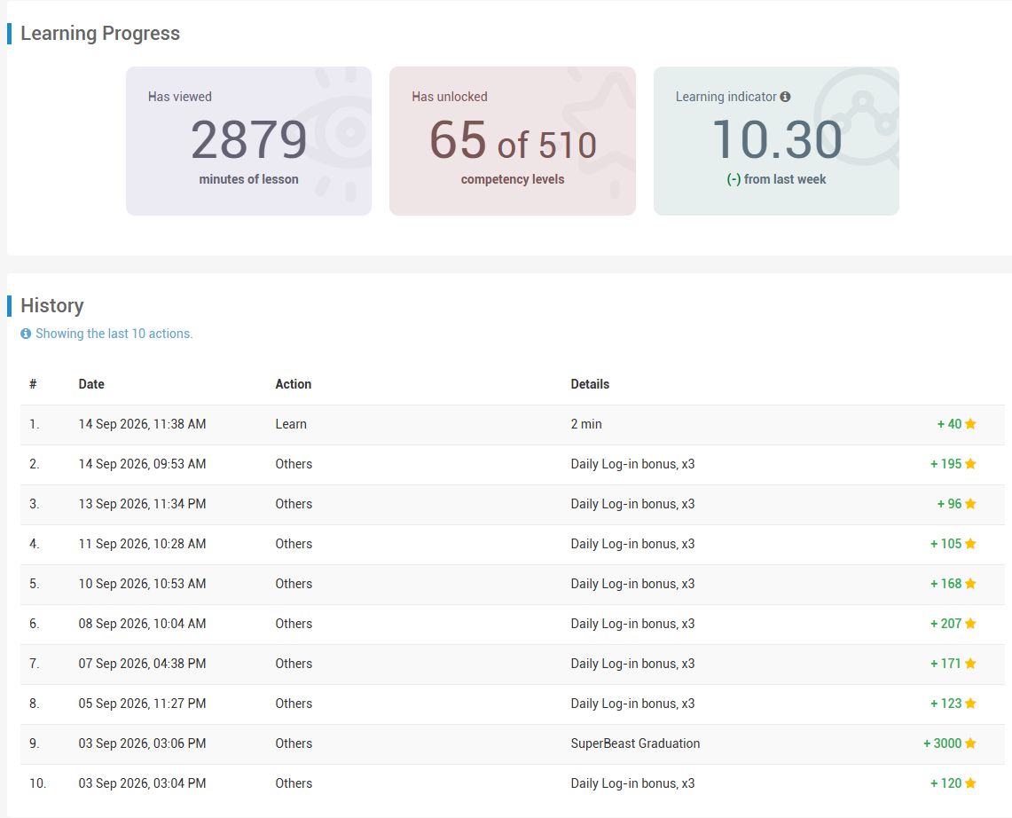 Ten real activity records captured 14 September 2026, showing dates, action types, details and stars earned.
